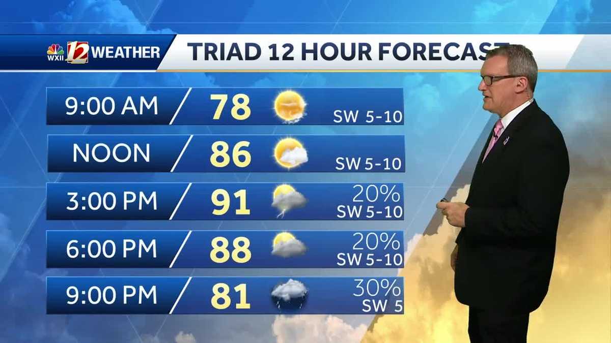 WATCH: Hot and humid days bring late storms