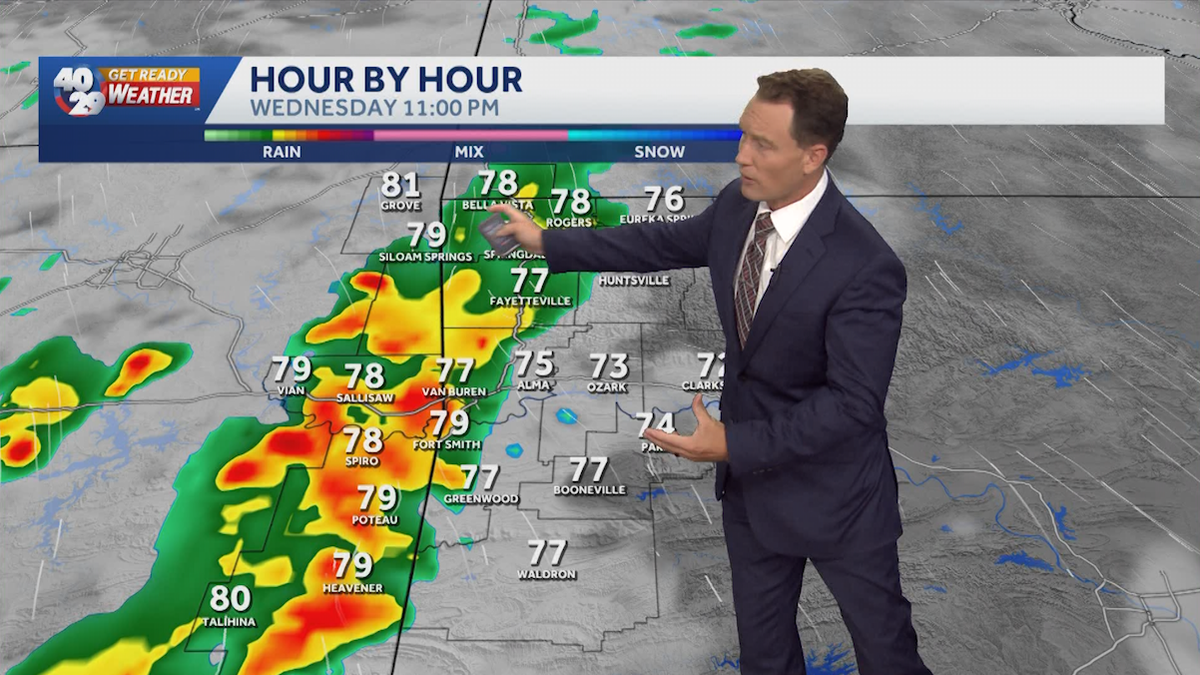 Next rain chances in Arkansas later this week - KHBS