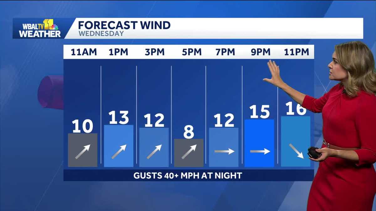 Warmer on Wednesday, and Windy at Night