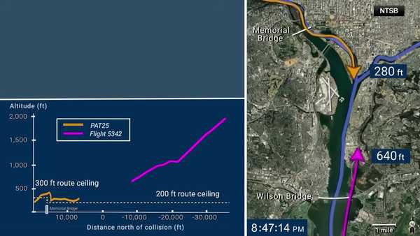NTSB animation shows flight tracks of American Airlines jet, Army Black Hawk helicopter