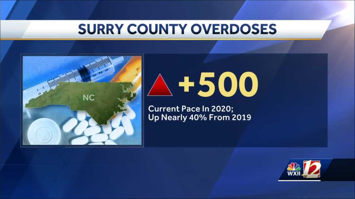 Surry, Wilkes counties facing increasing opioid overdose levels caused because of coronavirus - WXII12 Winston-Salem