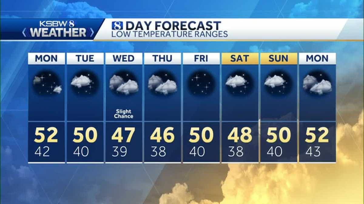 Sunday p.m KSBW Weather Forecast 04.08.18