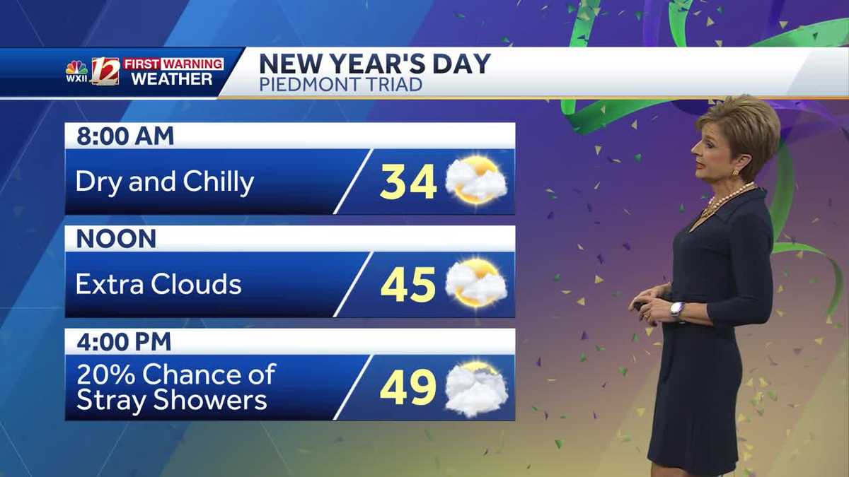 WATCH: Cool and mostly dry for the holiday weekend