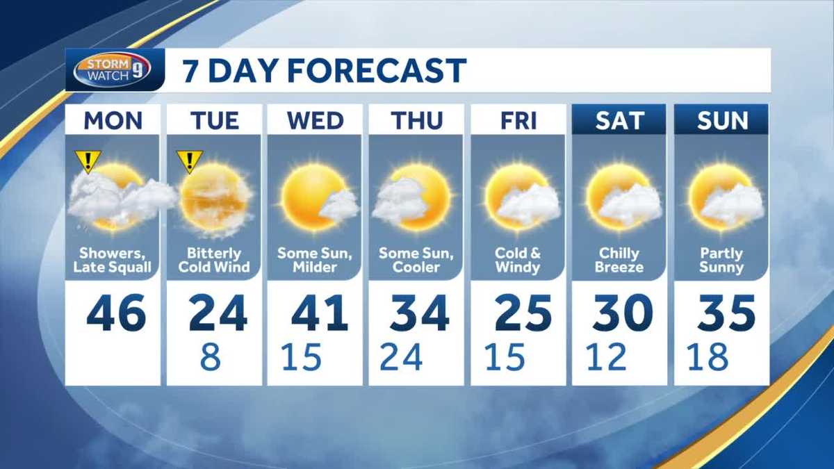 NH hourly forecast March begins with snow squalls, low temperatures