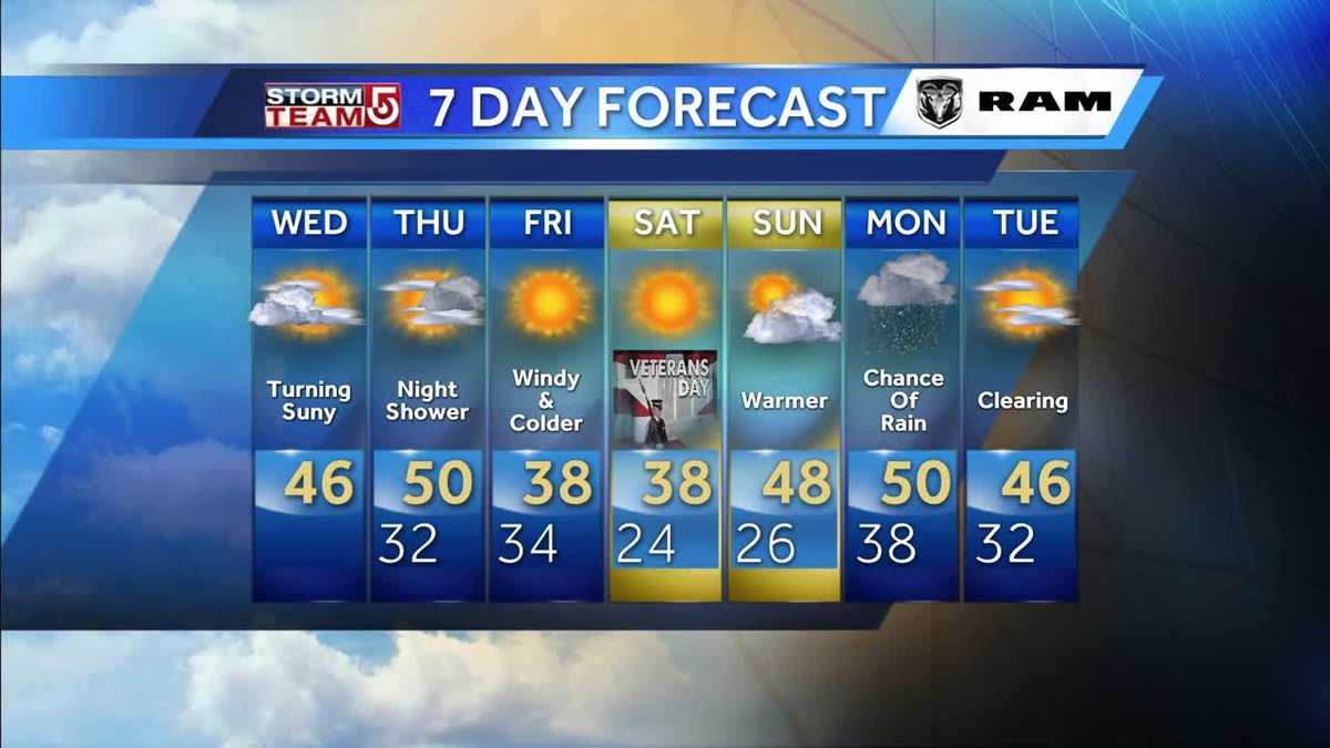 Video: Chilly morning, sun returns in afternoon
