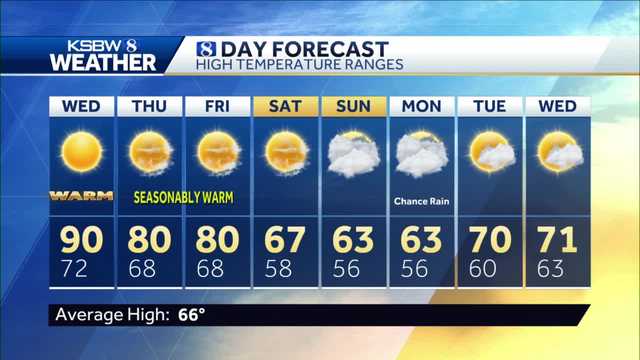More record warmth possible for Wednesday - Vimarsana News