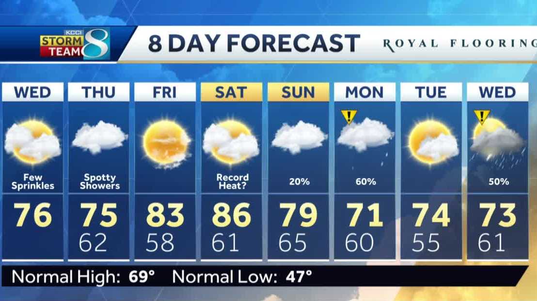 Forecast Overcast skies and chances for showers