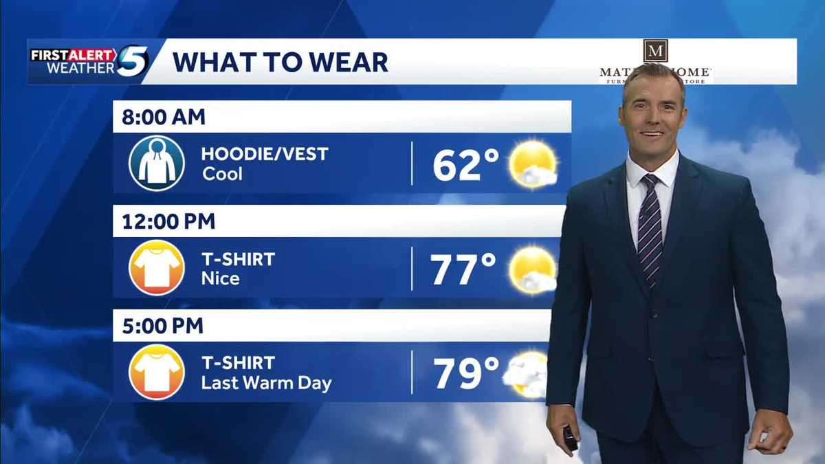 What to Wear Forecast: Last Warm Day