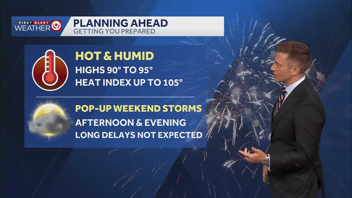 WEATHER BLOG: Storm chances for the Fourth of July as unseasonably hot stretch nears end in KC