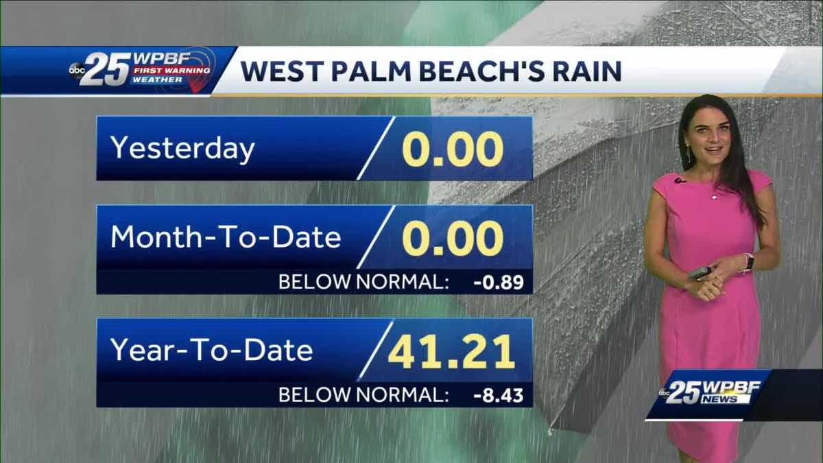 Dry and cool weather continues