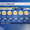Heat index could reach 103 degrees through Saturday in Kansas City