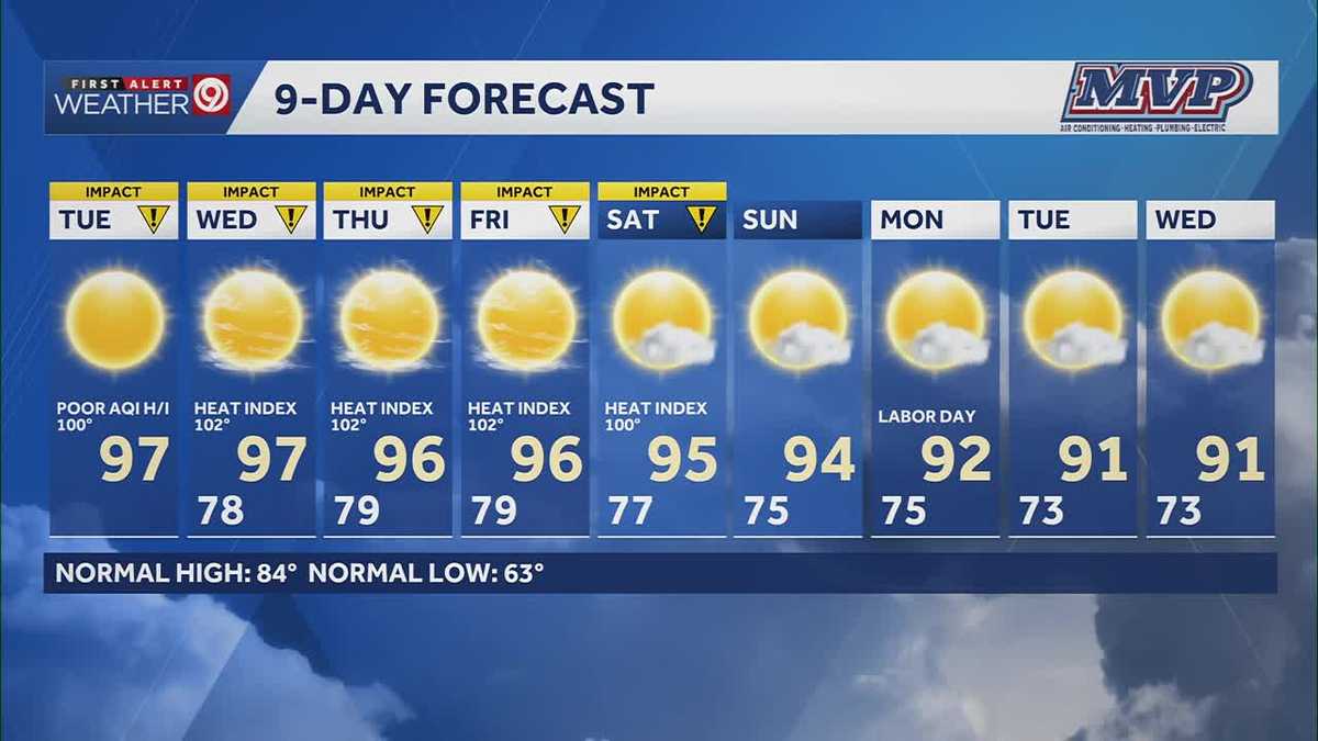 Heat index could reach 103 degrees through Saturday in Kansas City