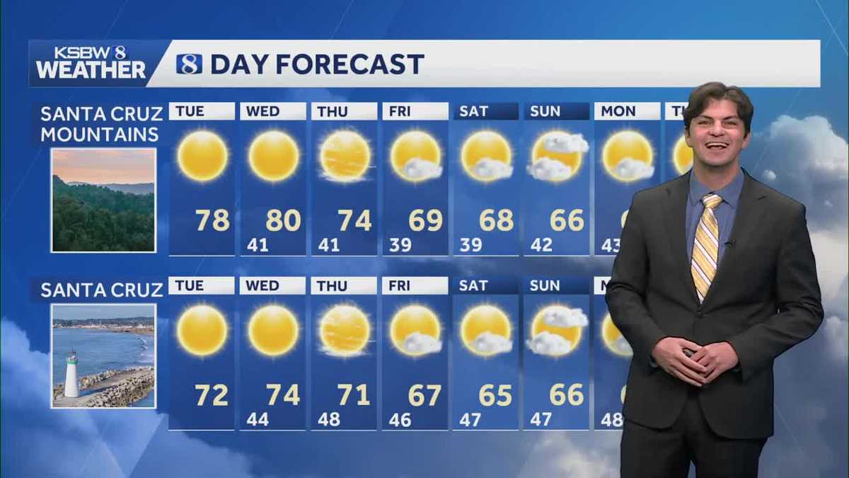 Huge swing in temps from morning to afternoon with clear skies