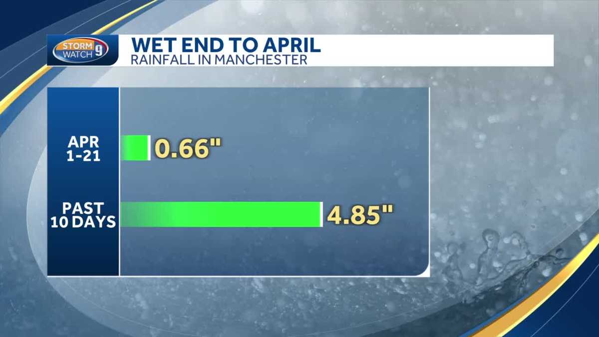 New Hampshire flood warnings in effect for some rivers