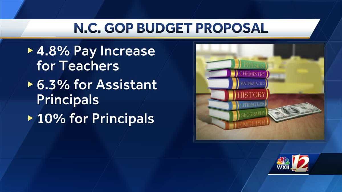 NC House budget unveiled Education spending up less than 4 percent