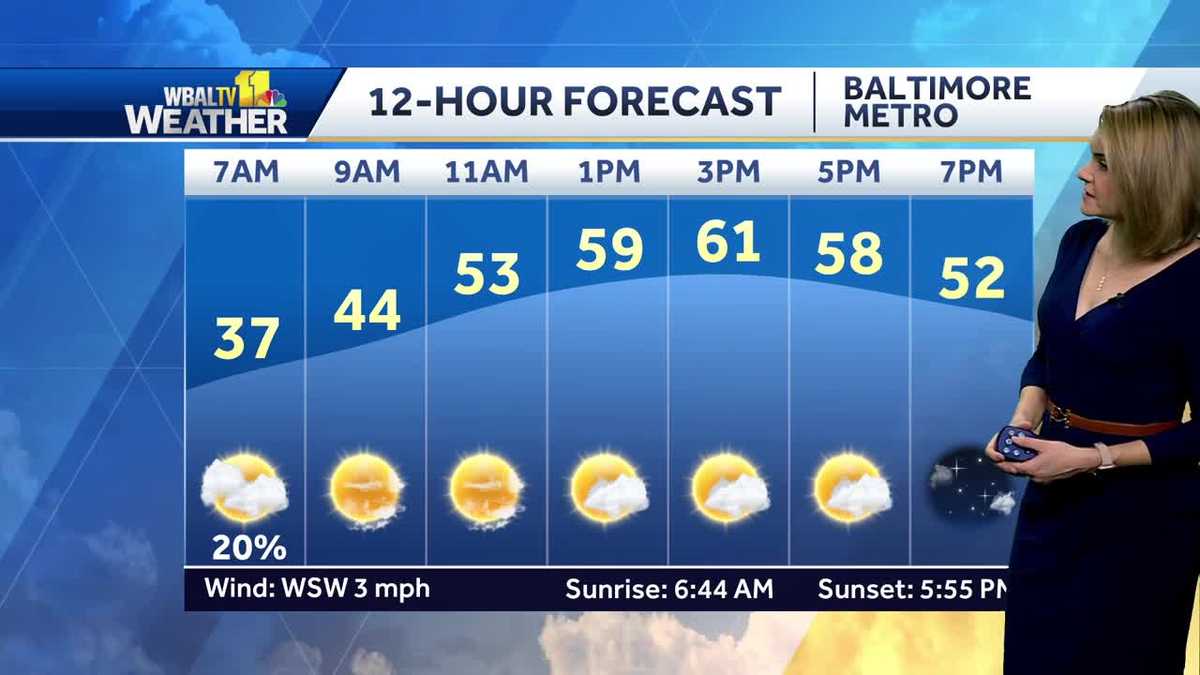 Chilly start for Monday, temps will warm to the low 60's