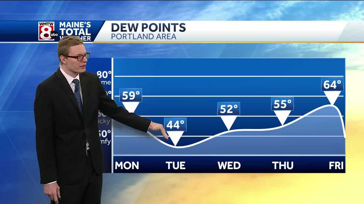 Refreshing Cold Front Moves Through Monday