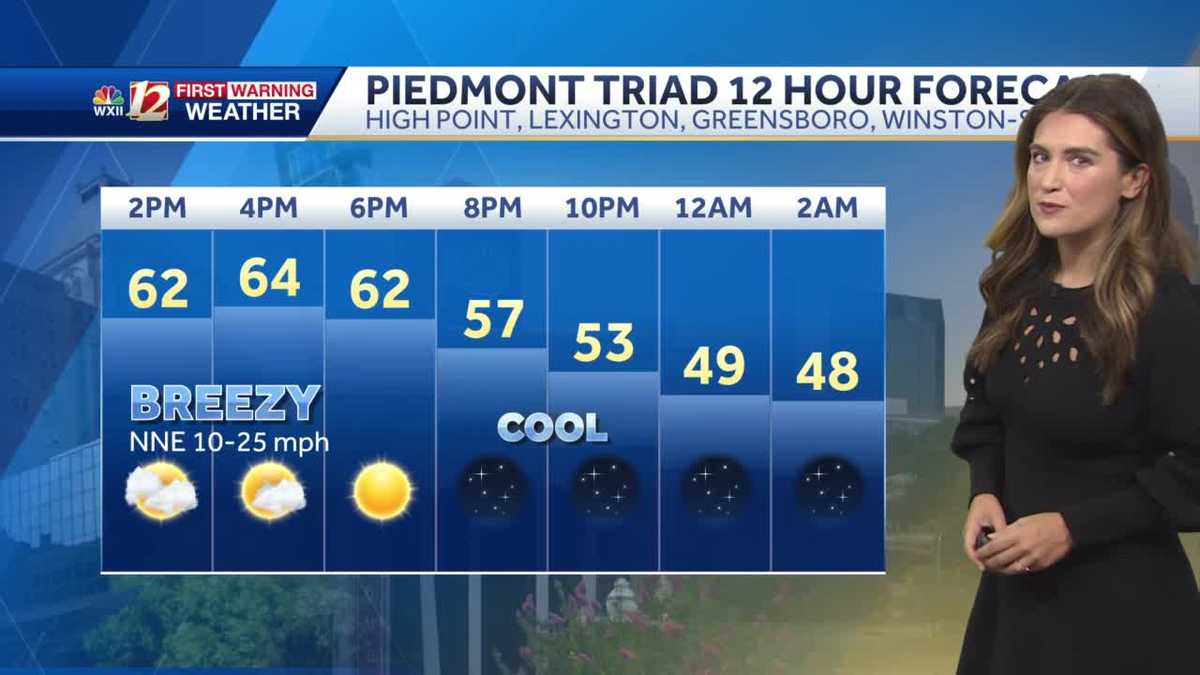 WATCH: Breezy Monday, Beautiful Fall Weather This Week