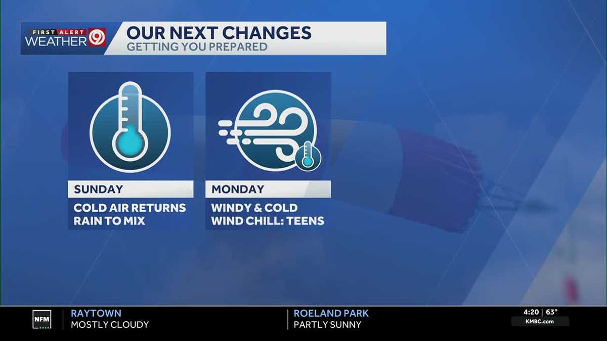 Kansas City weekend forecast: Cold air moves in Sunday