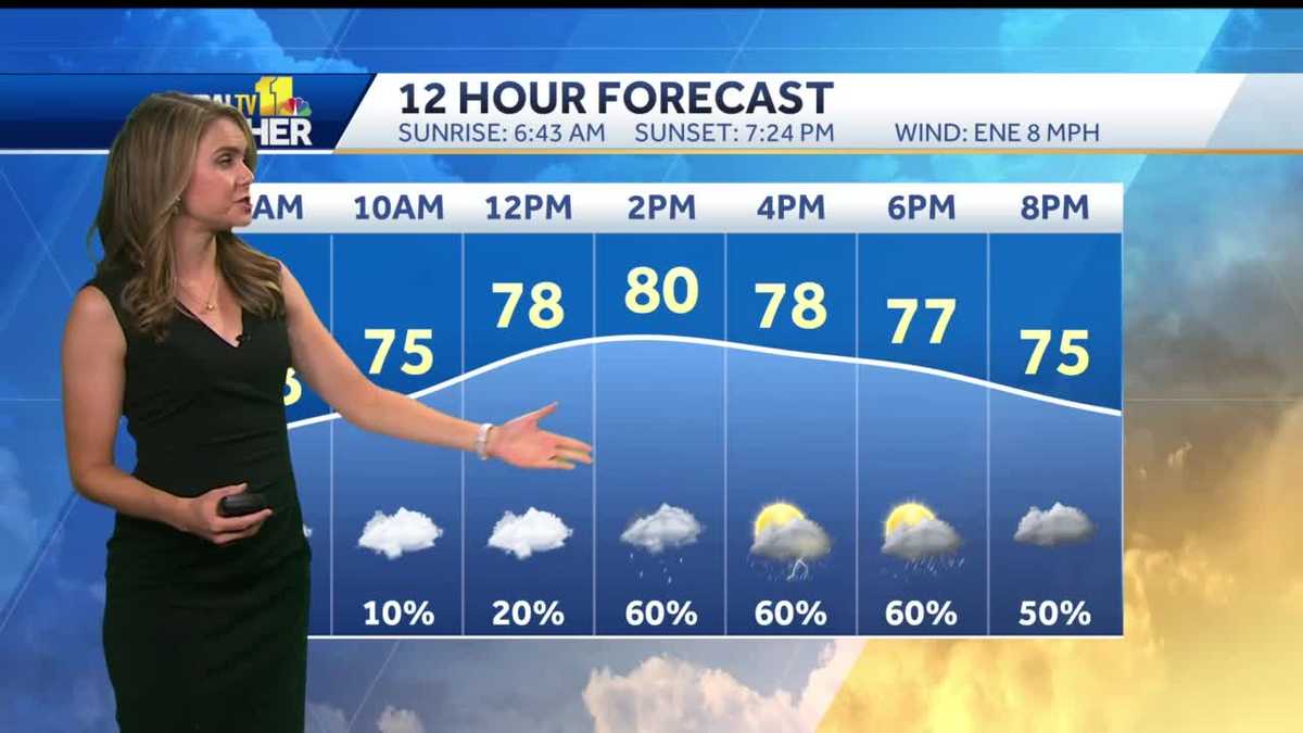 Showers arrive by mid-afternoon Wednesday