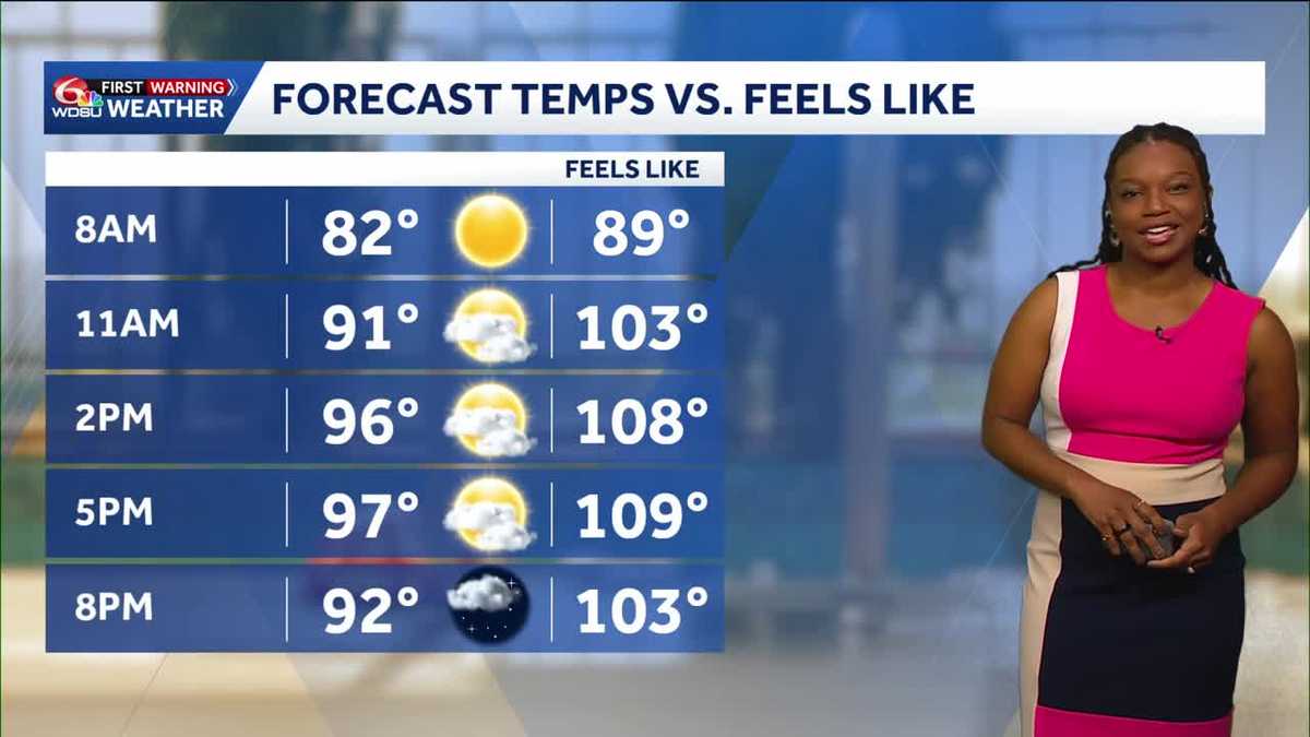 Alert Day: More extreme heat as we could feel like 108-115 before rain chances ramp up this week