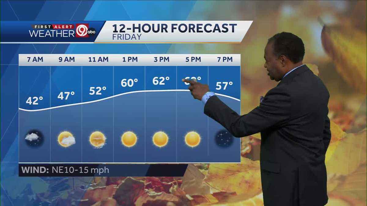 KC's fall weather continues!