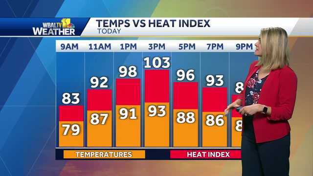 Maryland weather: July Fourth extreme heat, humidity, storms