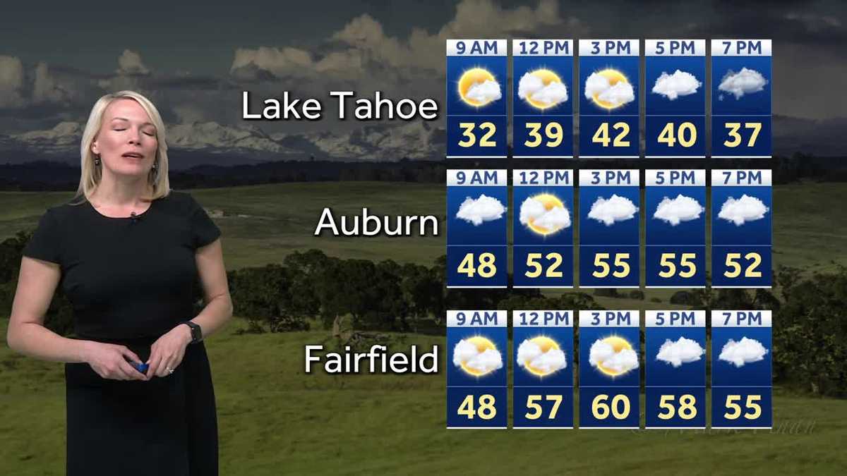 Sun, clouds and showers to start the week