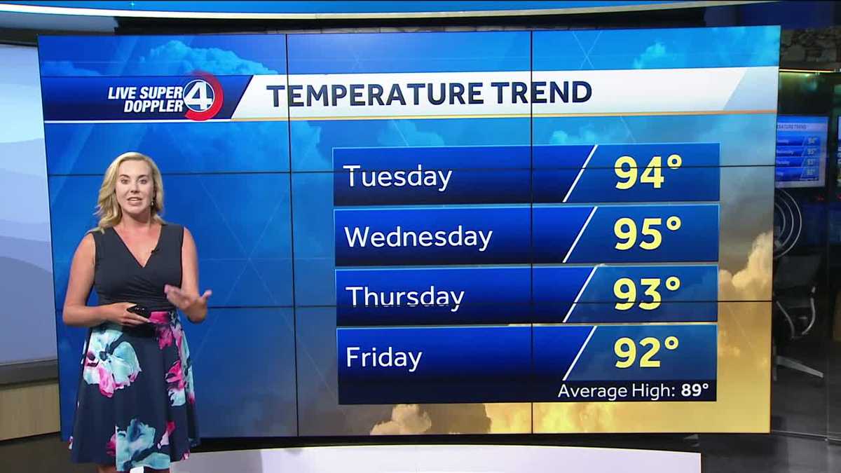 Hot Start to the Week