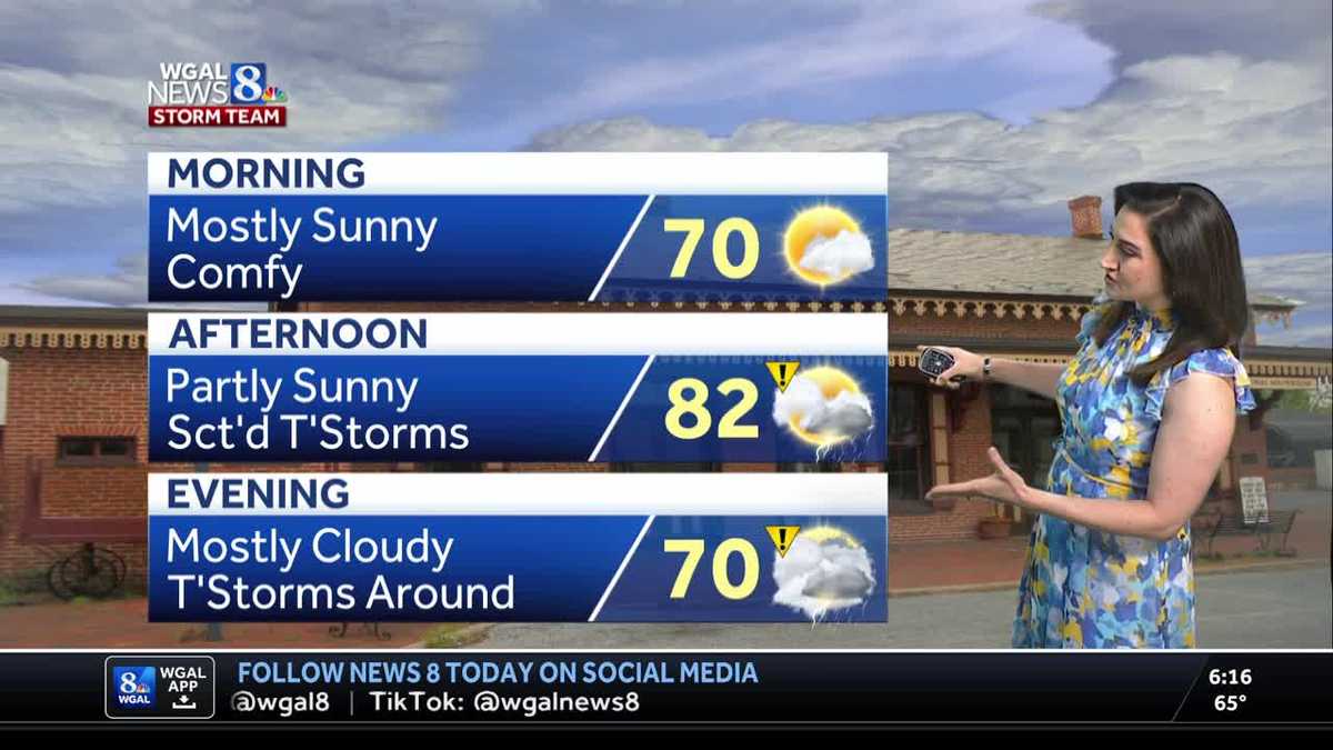 IMPACT: Scattered showers & thunderstorms return this afternoon