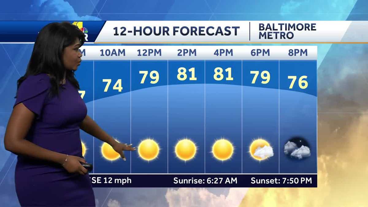 Great weekend weather for getting outdoors