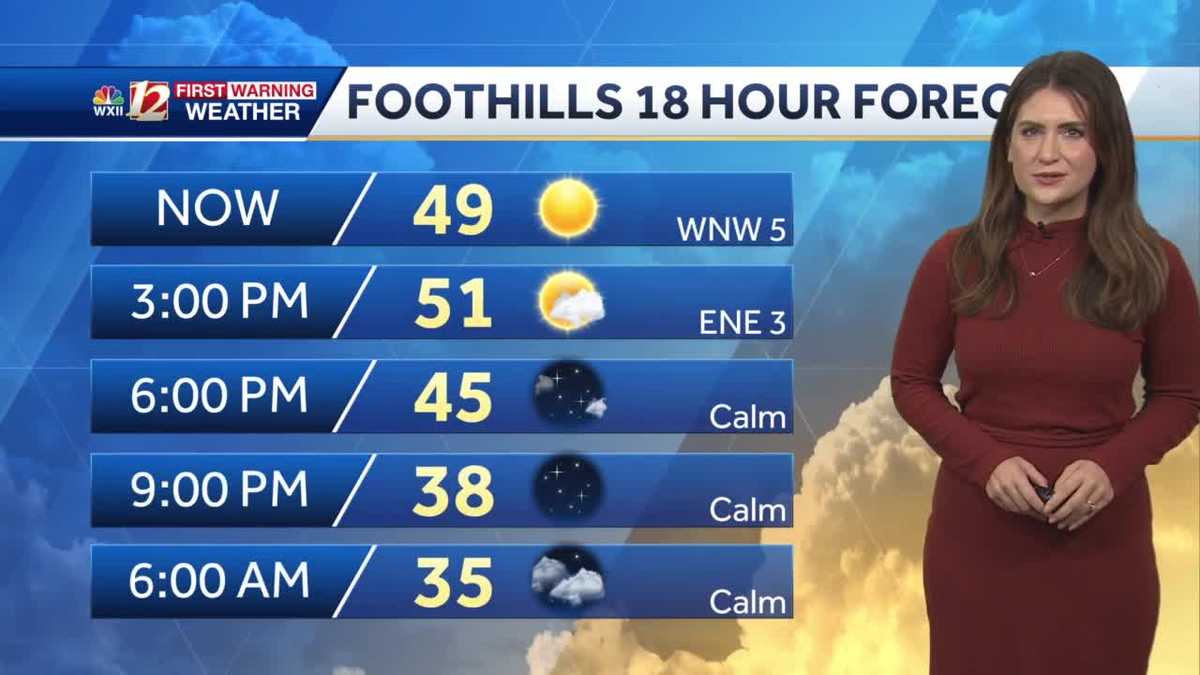 WATCH: Cool Sunshine Throughout Monday