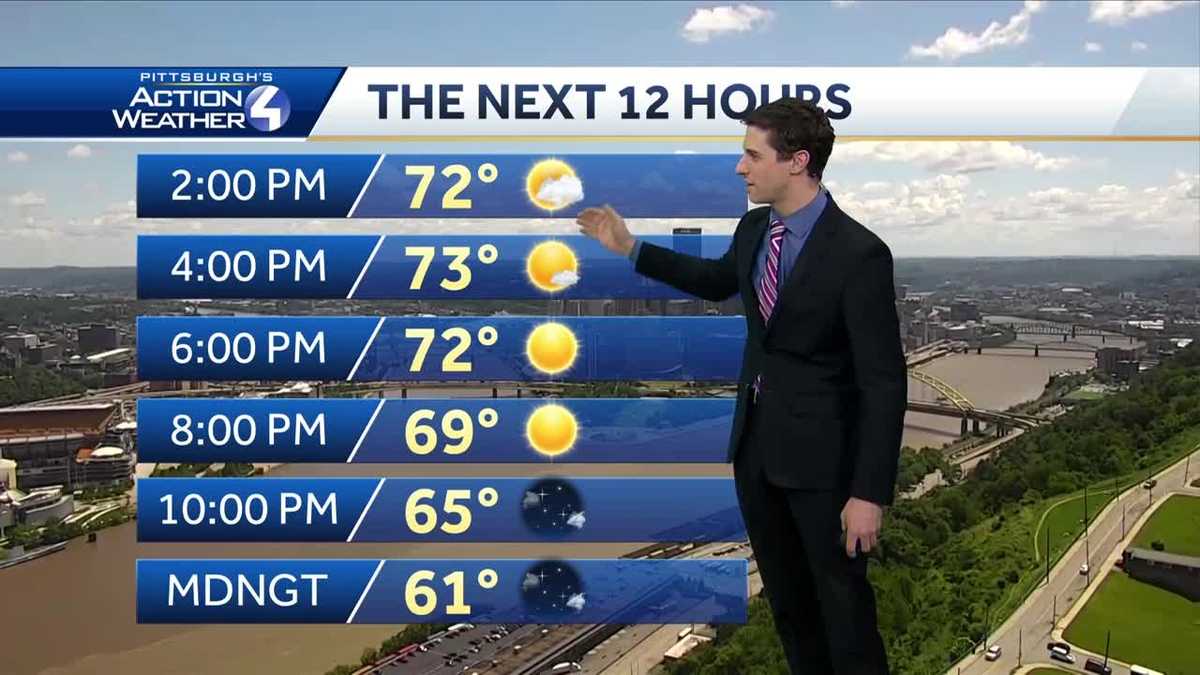 Dry and mostly sunny for the weekend