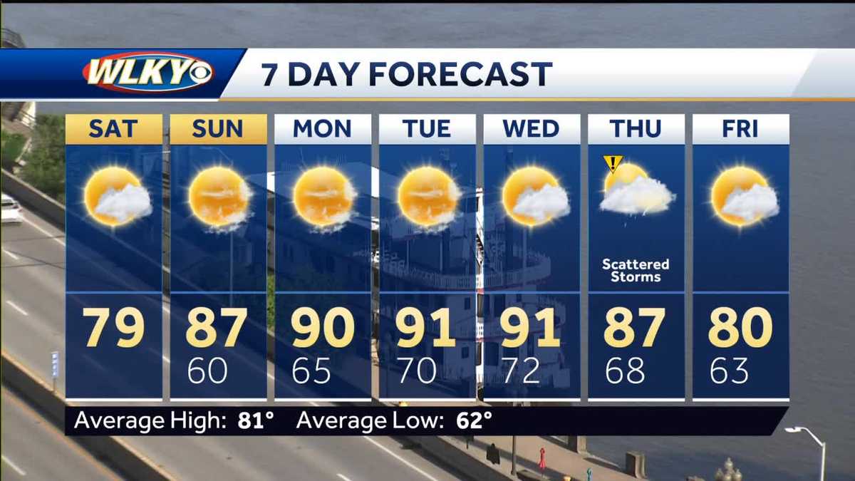 Memorial Day weekend forecast Drying out and warming up!