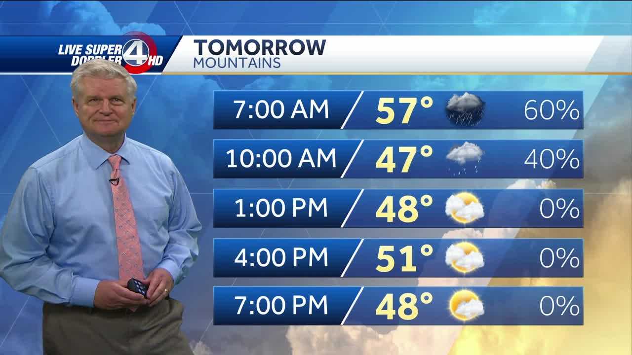 Videocast: Tomorrow Forecast