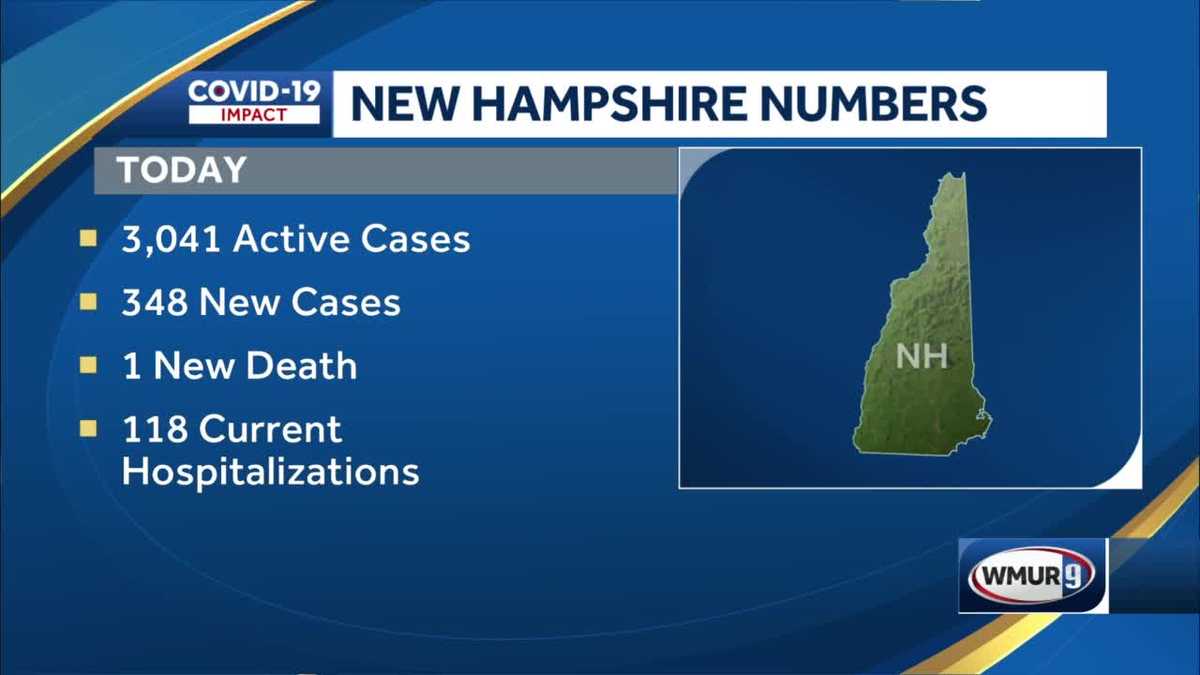 NH COVID19 Active cases more than 3,000 for first time since Apr. 23