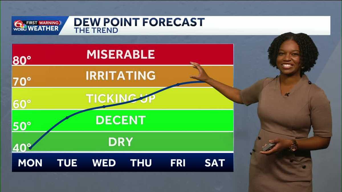 Cooler start to a new week before warmer temperatures, rain, humidity ...