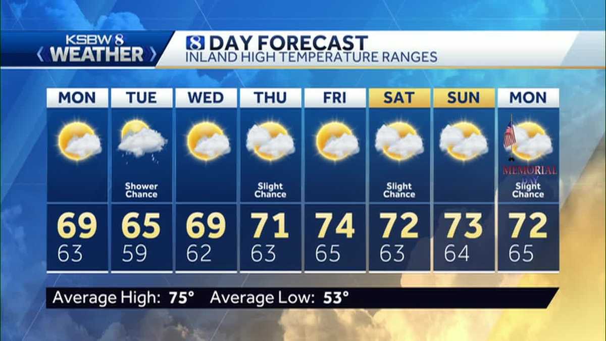 Rain tapers off tonight but returns this week