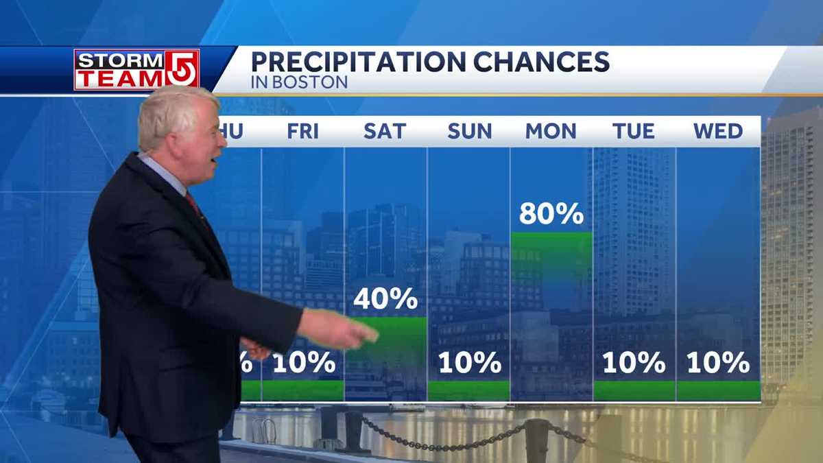 Video: One chance of showers this weekend, again on Monday