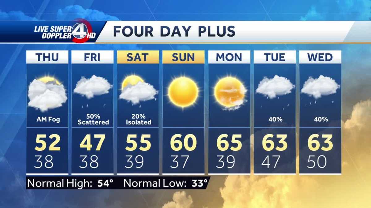 Videocast: Dry Thursday before possible rain Friday
