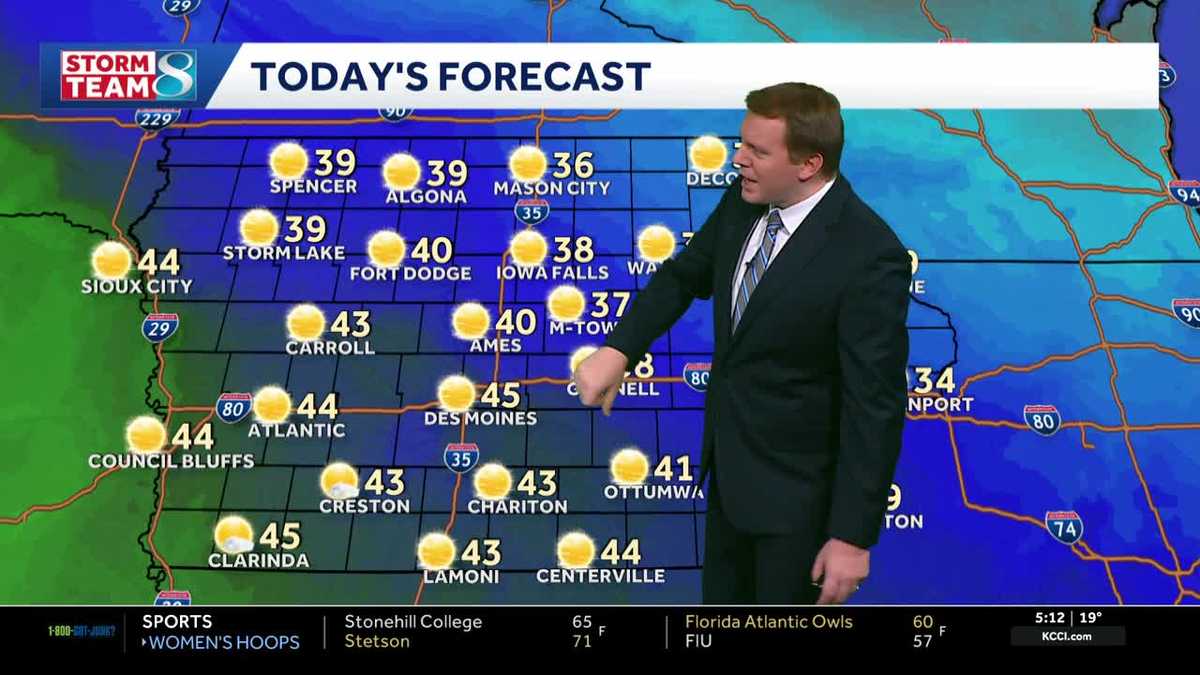 Iowa weather: Warming sunshine Sunday afternoon, staying mild this week