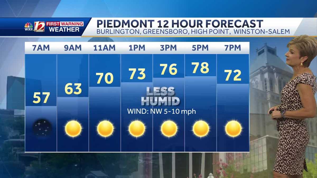 WATCH: Sunny and less humid Monday