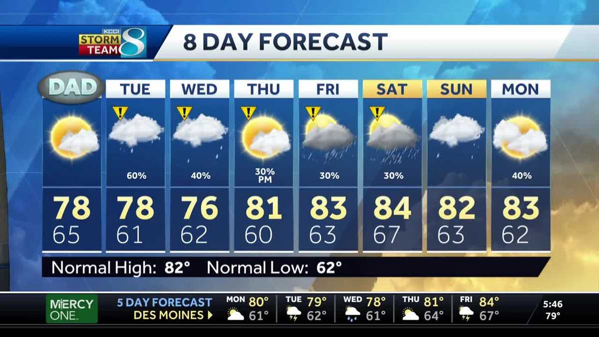 VIDEOCAST Partly cloudy, few degrees cooler
