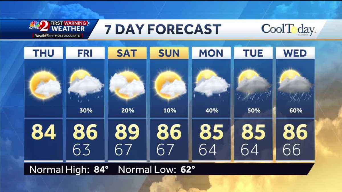 Mild start to your Thursday with warmer weather on the way