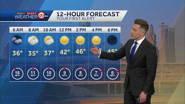Kansas City much colder Thursday, blustery in the morning - Vimarsana News
