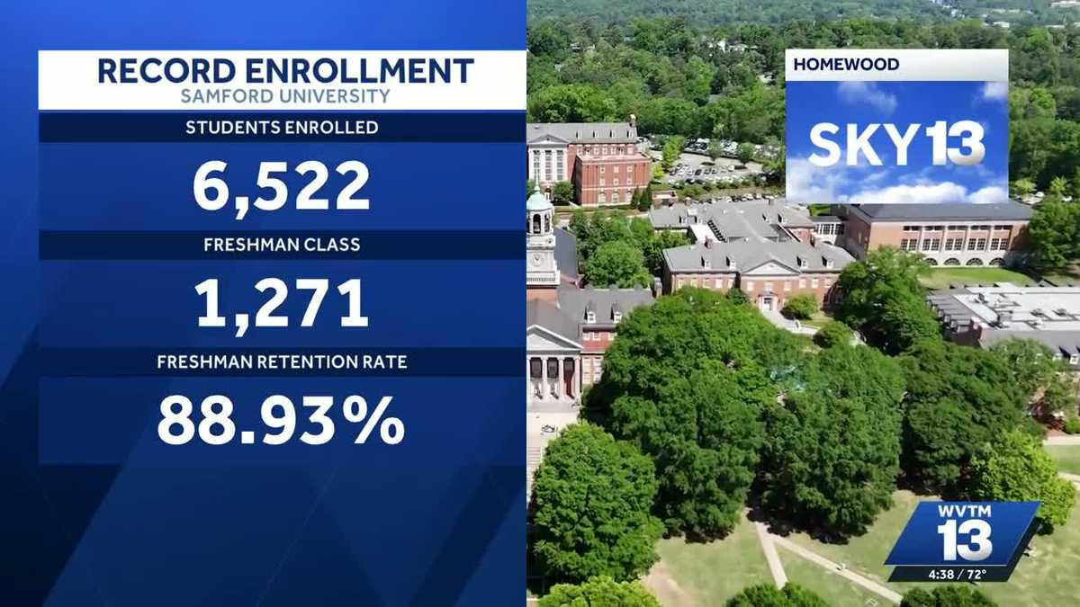 Samford University enrollment hits record 6,522 students - WVTM
