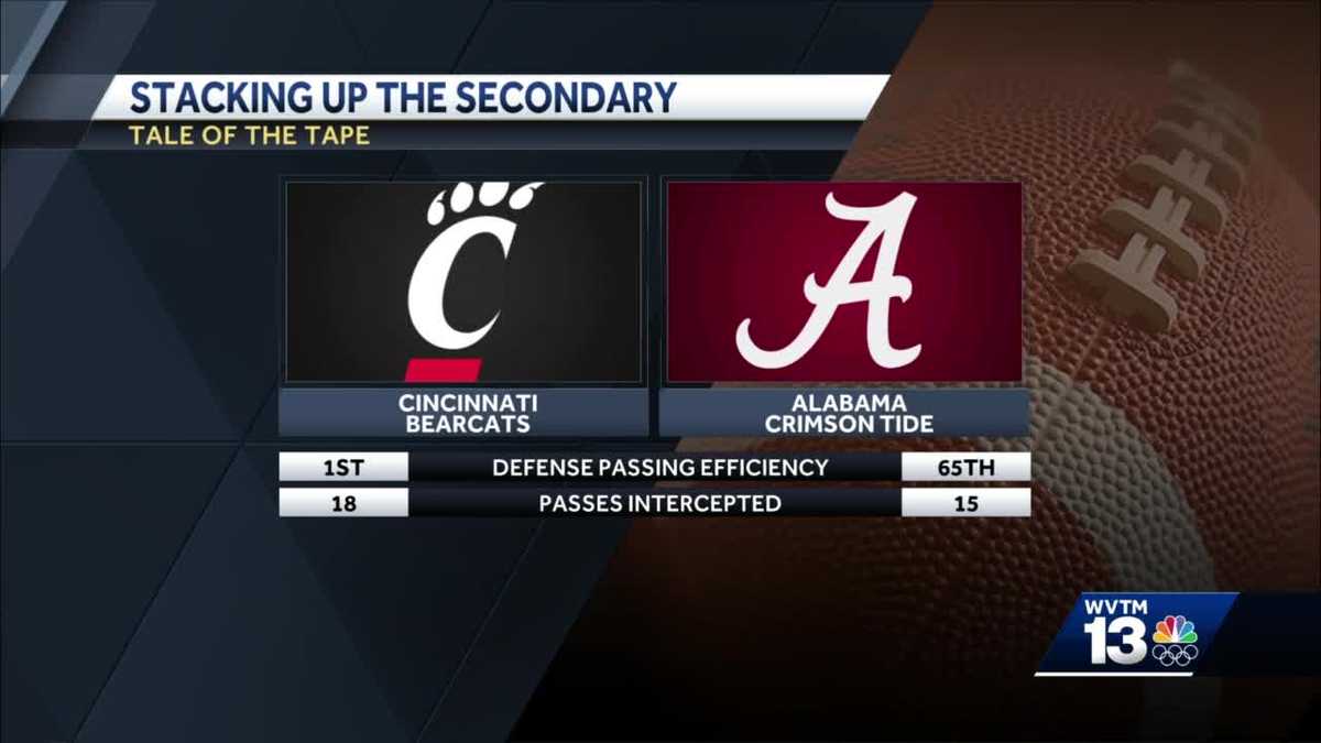 Cotton Bowl Alabama Cincy Jameson Williams Sauce Gardner CFB Playoff