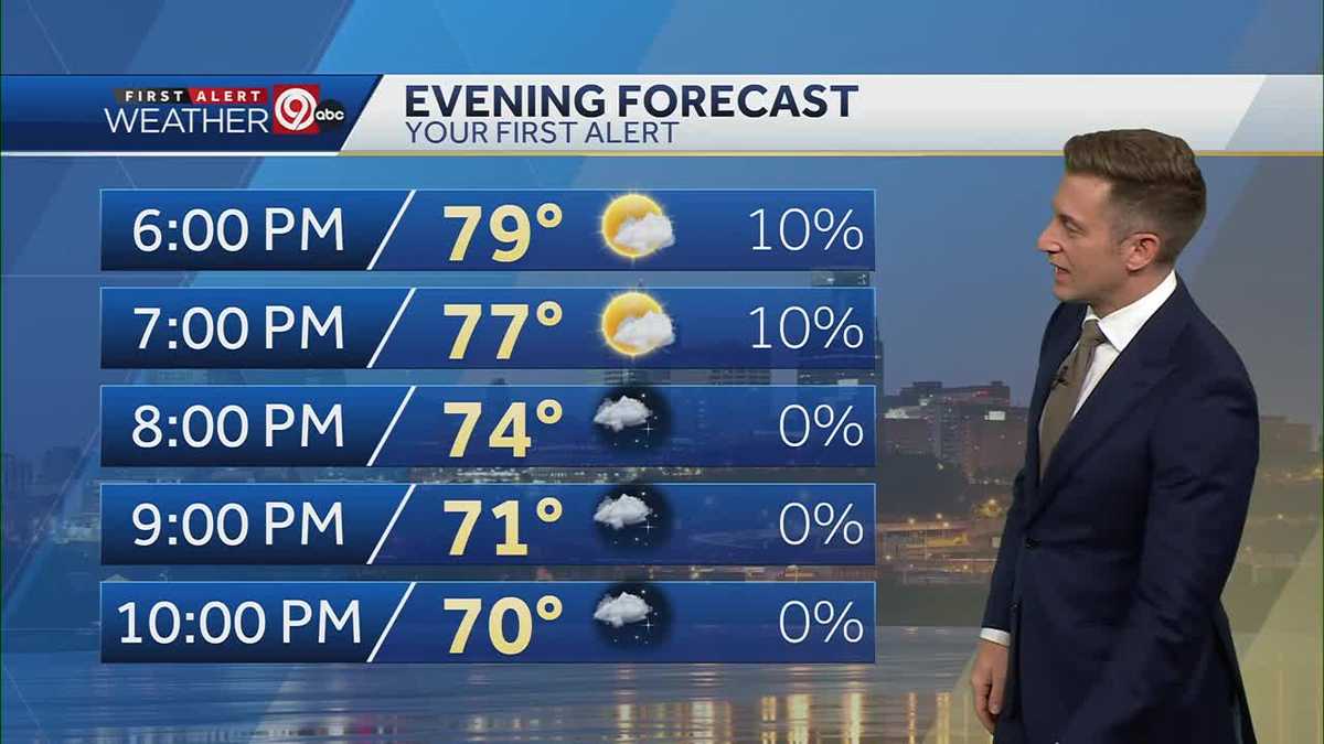 KANSAS CITY WEATHER: Summer-like temperatures continue