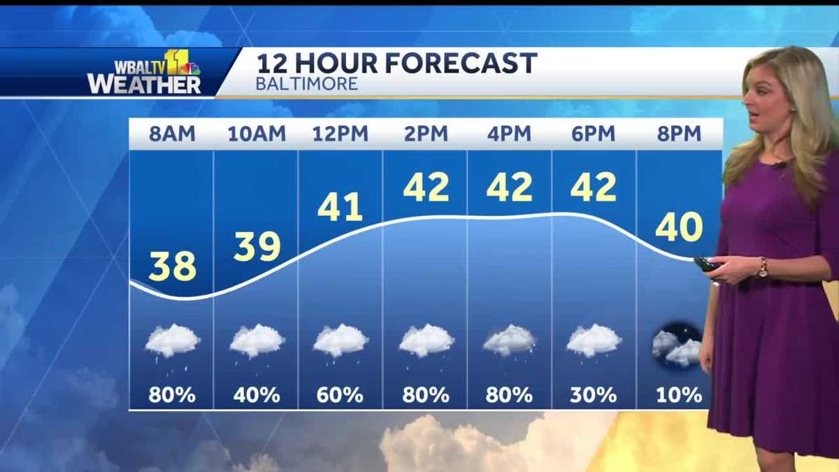 Periods of Rain Likely Sunday