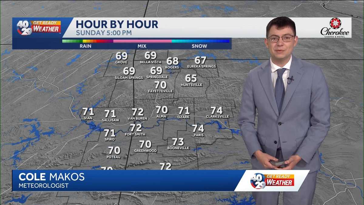 Seasonal warmth and quiet weather to start the week in Arkansas